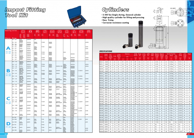 Fitting Tool,Cylinders